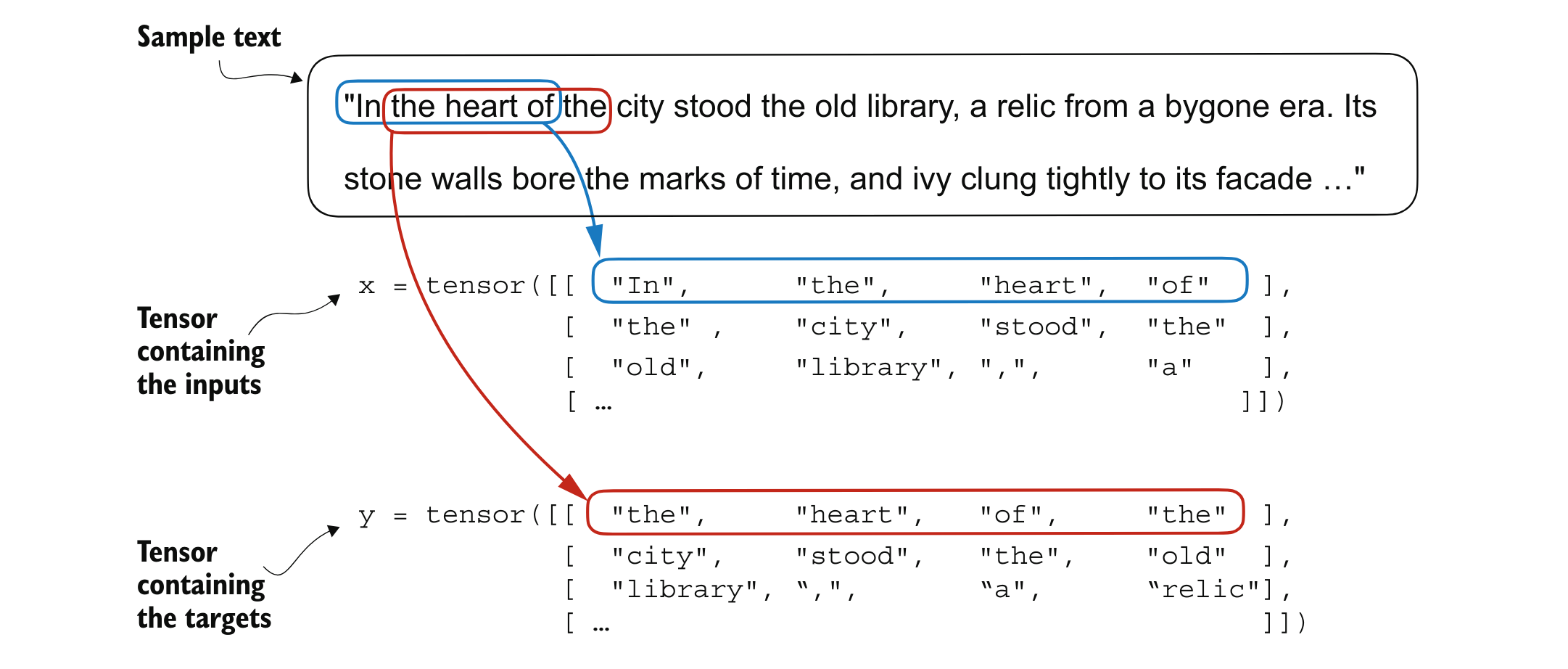 dataLoader.png
