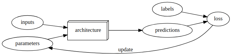 training-a-machine-learning-model.png