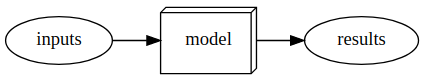 using-a-trained-model.png