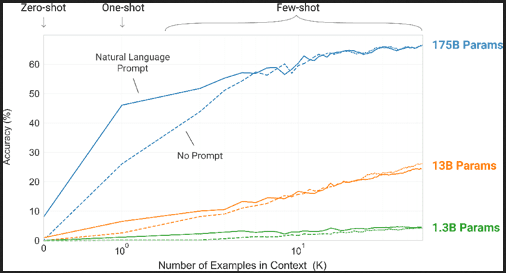 LargeLanguageModel