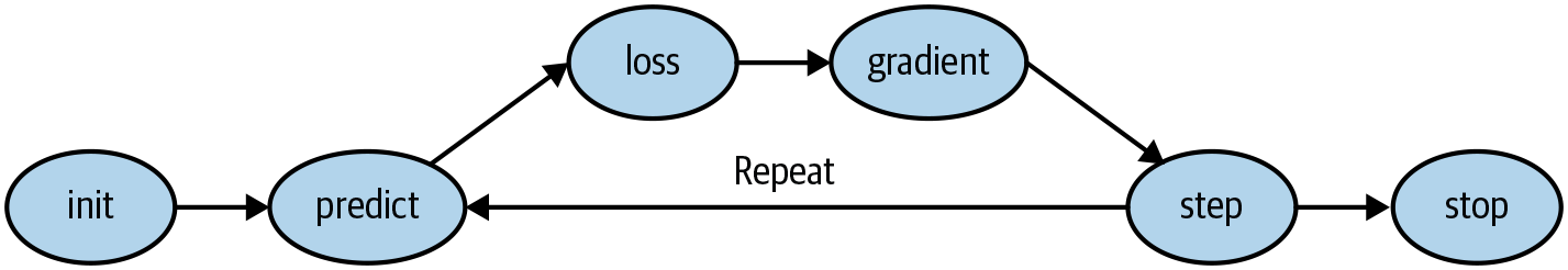 sgdsteps.png