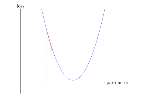 Screenshot 2022-09-13 at 14-25-12 04_mnist_basics - Jupyter Notebook.png