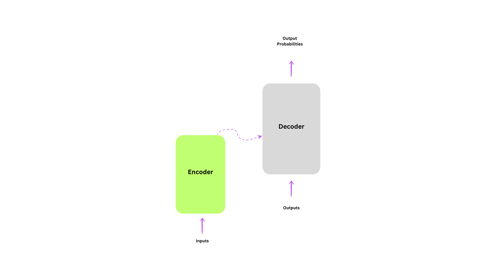 General_Architecture