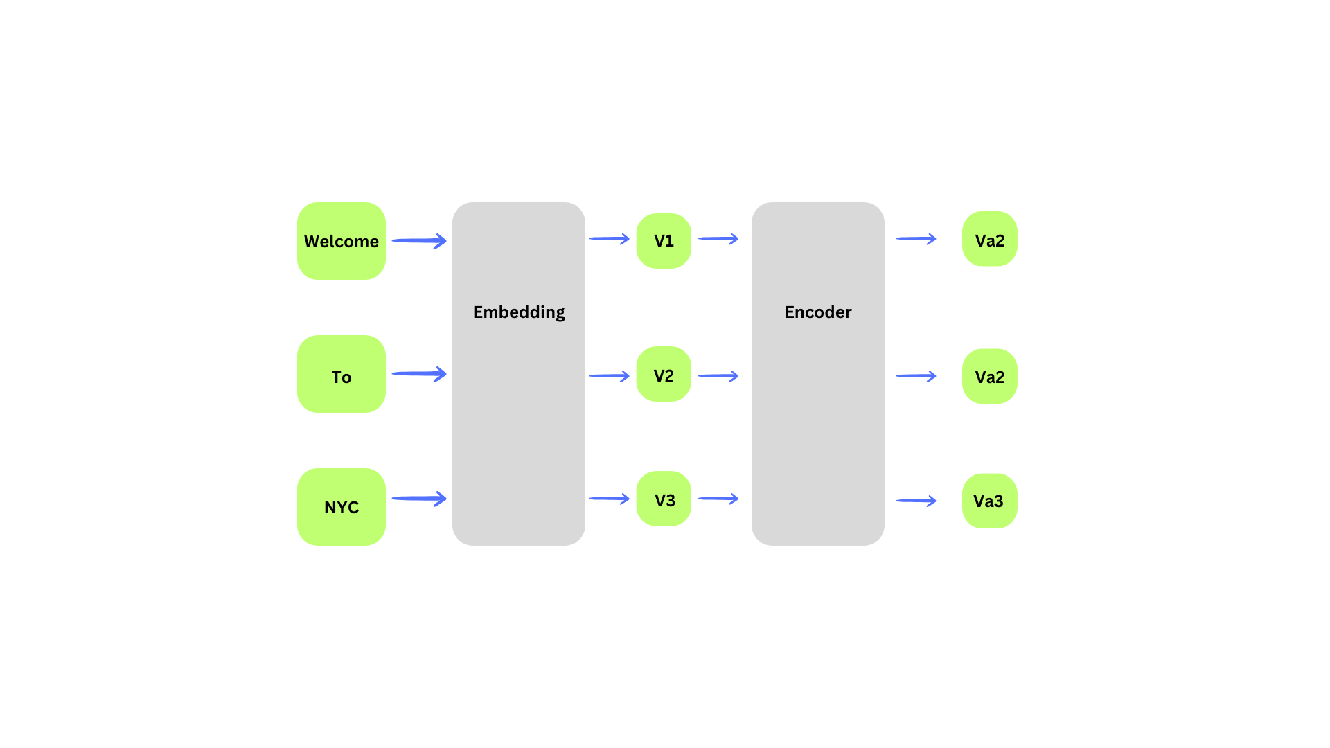 Encoder